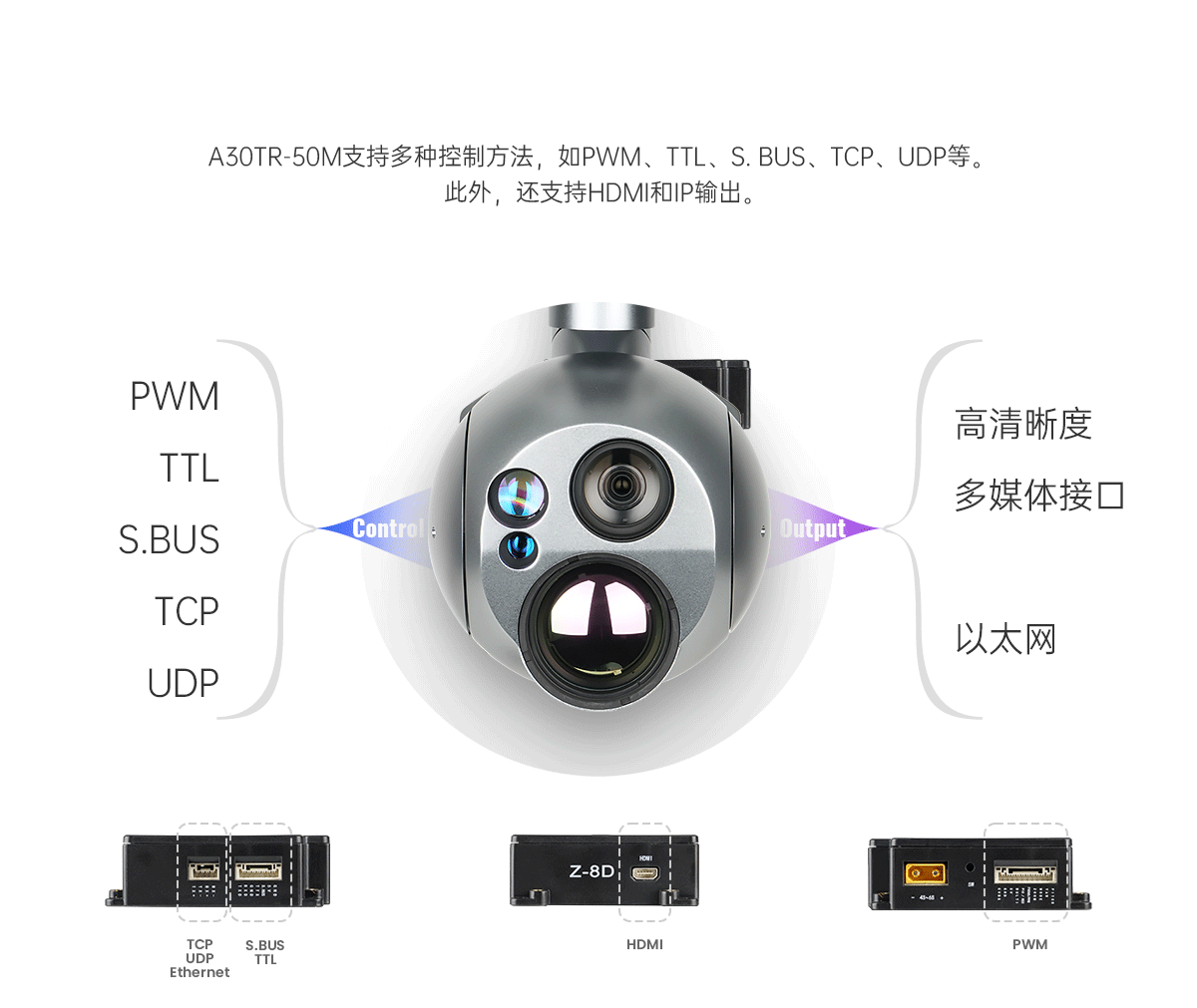 A30TR-50M-详情页（中文版）改-拷贝_08.gif